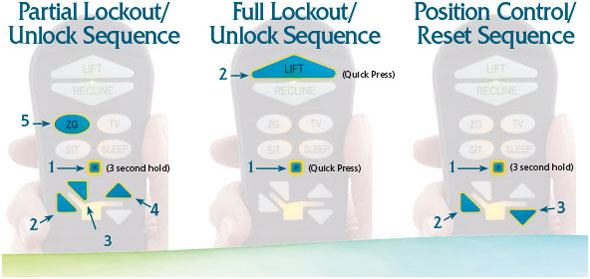 unlock-sequence